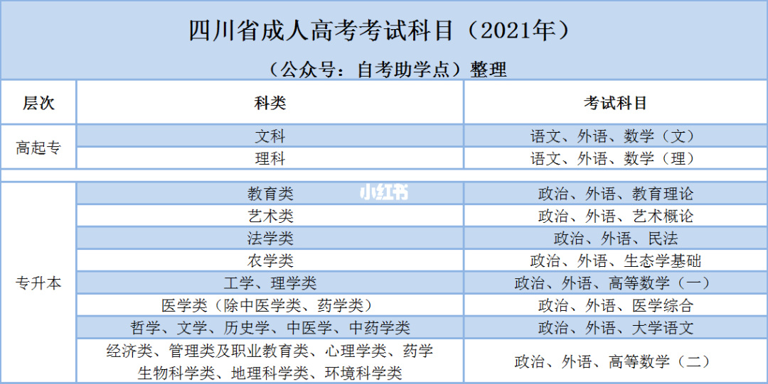 湖南成人高考成绩什么时候能出呀(湖南成人高考什么时候能查到成绩2020)