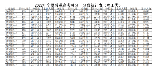 泸州高考总分是多少分数(泸州高考总分是多少分数啊)