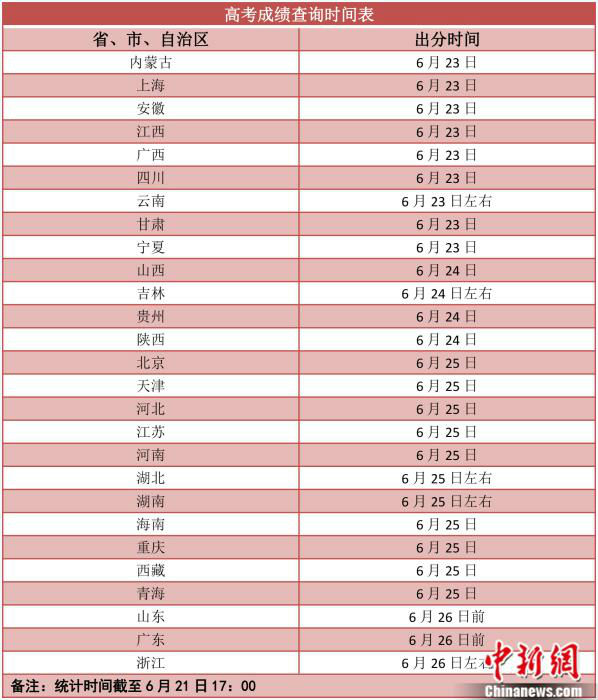 高考成绩辽宁如何查询时间(高考成绩辽宁如何查询时间表)