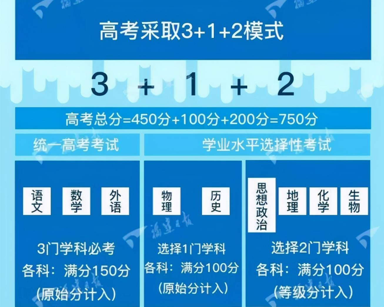 新高考政策等级考不过(新高考政策等级考不过怎么办)