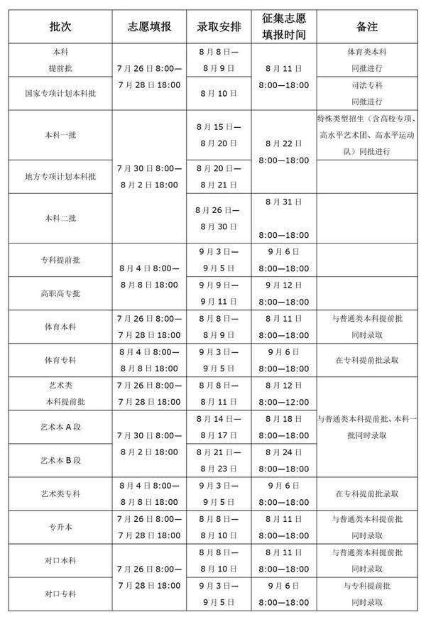 高考报名表没签名(高考志愿纸质表没签字)