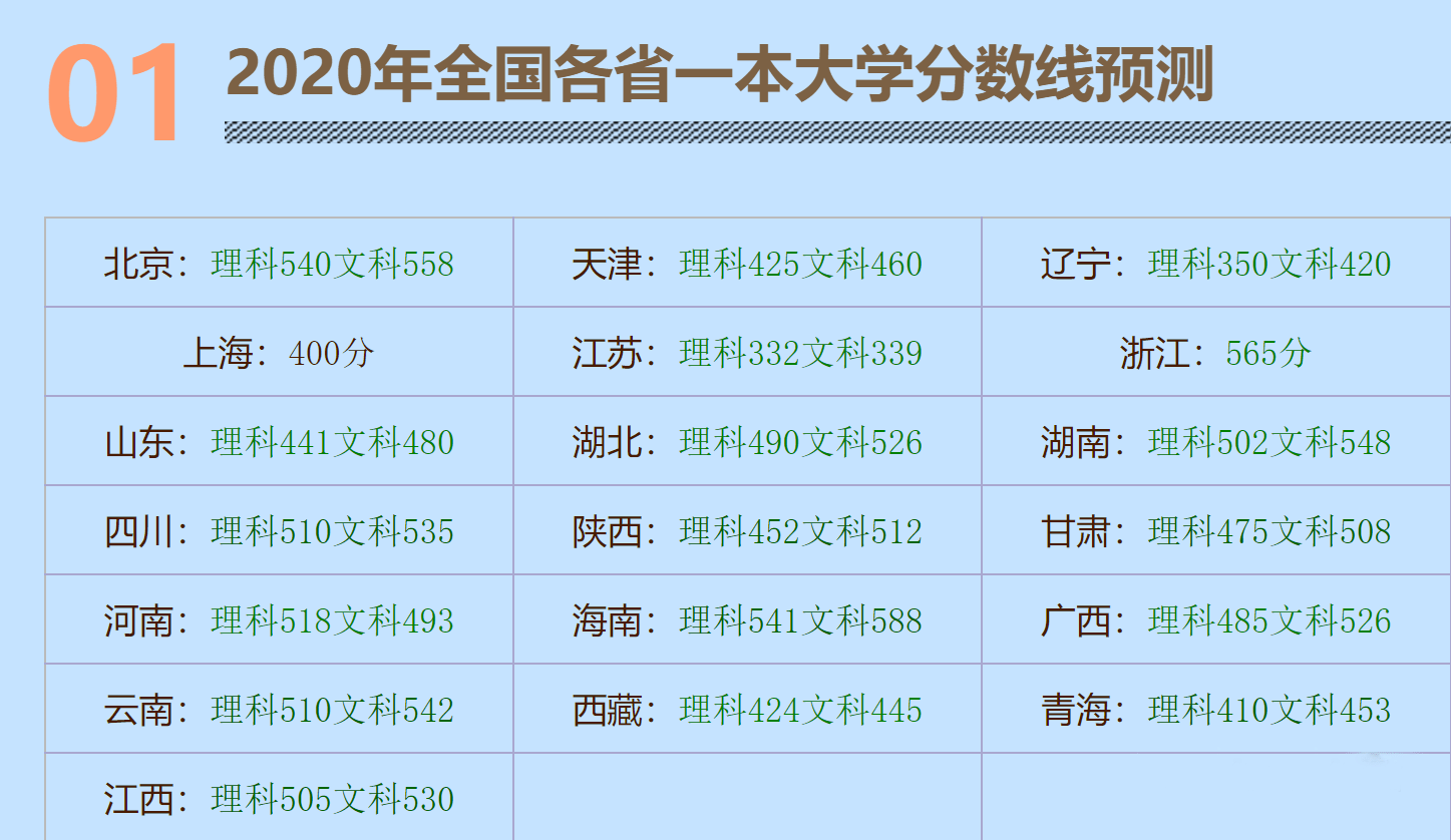 高考分数线查询批示(高考 分数线 查询 网站)