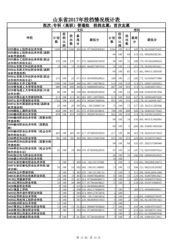 职高高考技能分总分是多少分(高职高考要求的技能证要达到哪个等级)