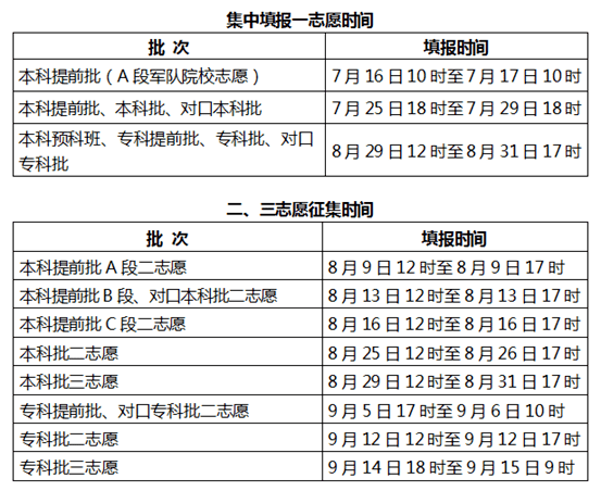 重庆填报高考志愿技巧(重庆填报高考志愿技巧是什么)