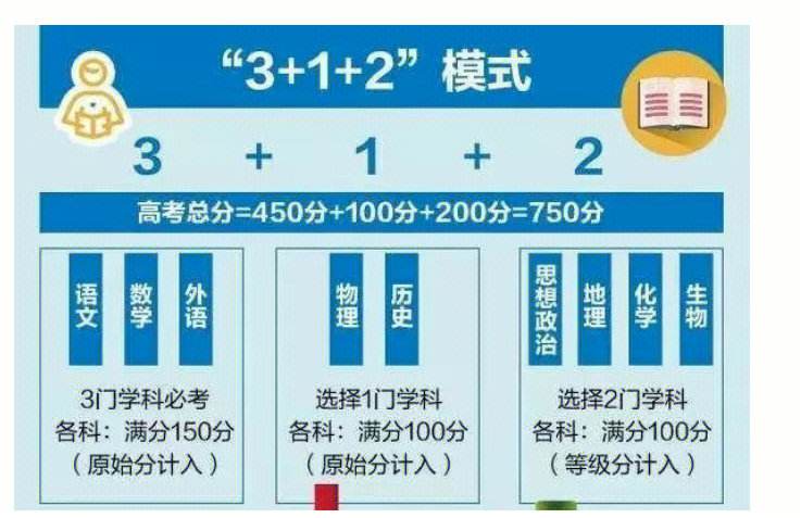 陕西新高考政策外语(2021年陕西省普通高校招生外语)