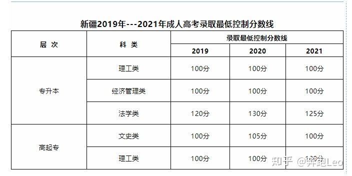 成人高考期末成绩怎么算(成人高考期末成绩怎么算分数)