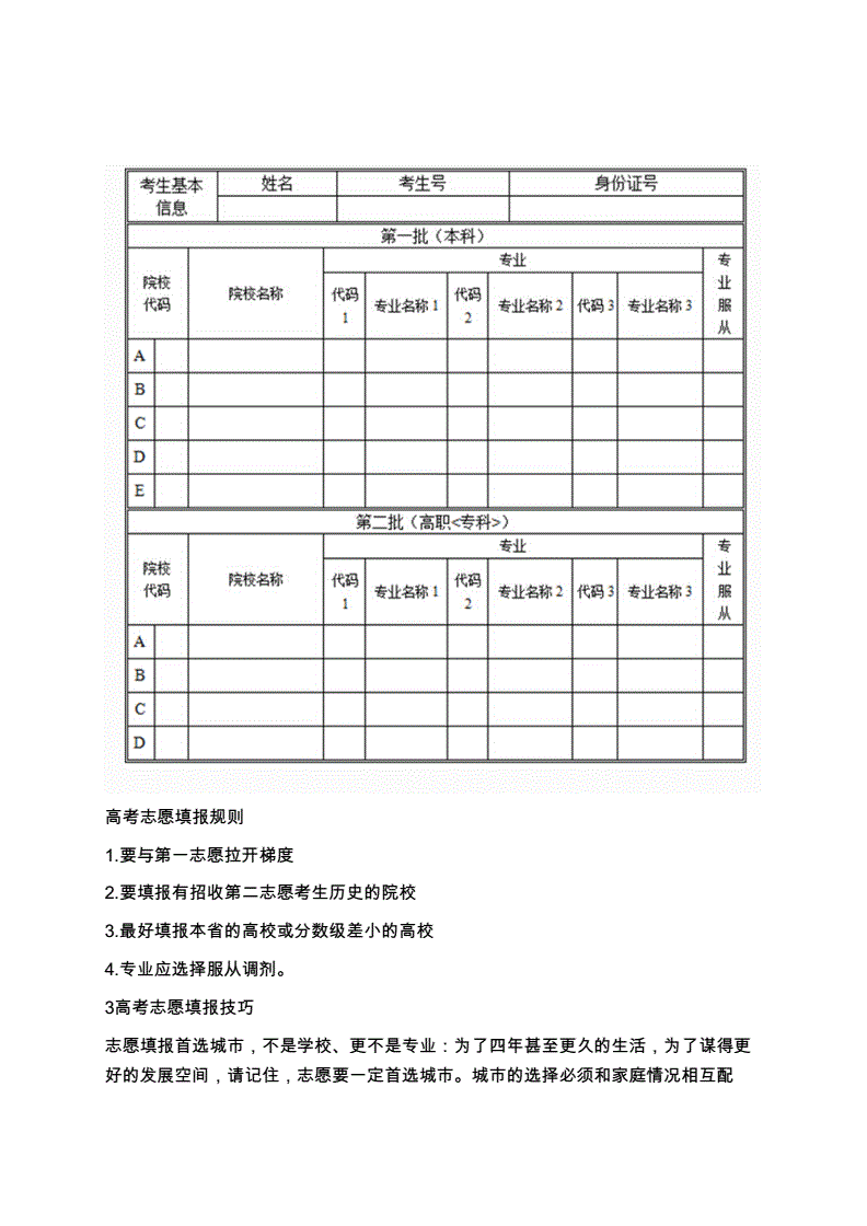 高考后如何填报志愿学校呢(高考后如何填报志愿学校呢知乎)