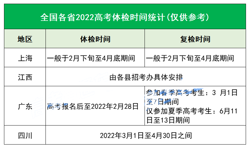 河北省高考报名表去哪儿搞(河北省高考报名表填完的样本)