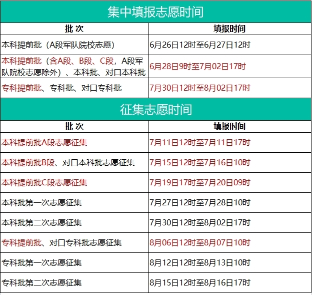 高考志愿填已填报时间(2023二本志愿填报时间)