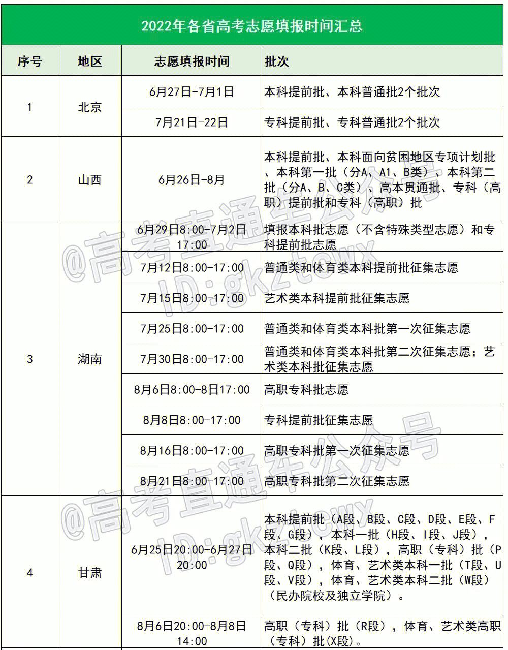 高考志愿填报时间和报名条件(高考志愿填报时间和报名条件一样吗)