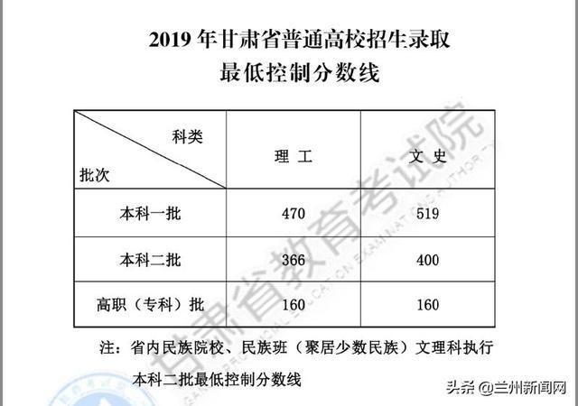 西藏高考分数线查询(西藏高考分数线查询网站)