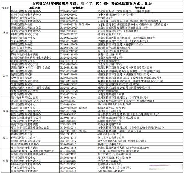 2023高考报名表去哪找(2023高考报名表去哪找啊)