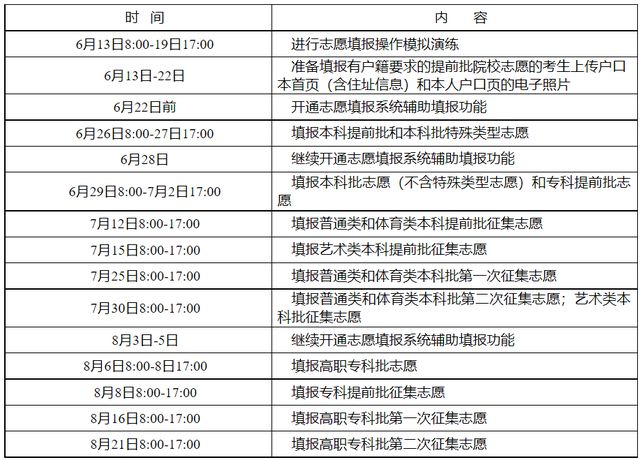 历年湖南高考志愿填报时间(2020年湖南高考志愿填报时间)