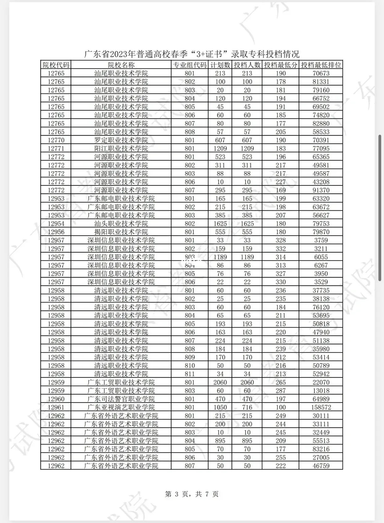 包含湖北职高生高考分数线是多少的词条