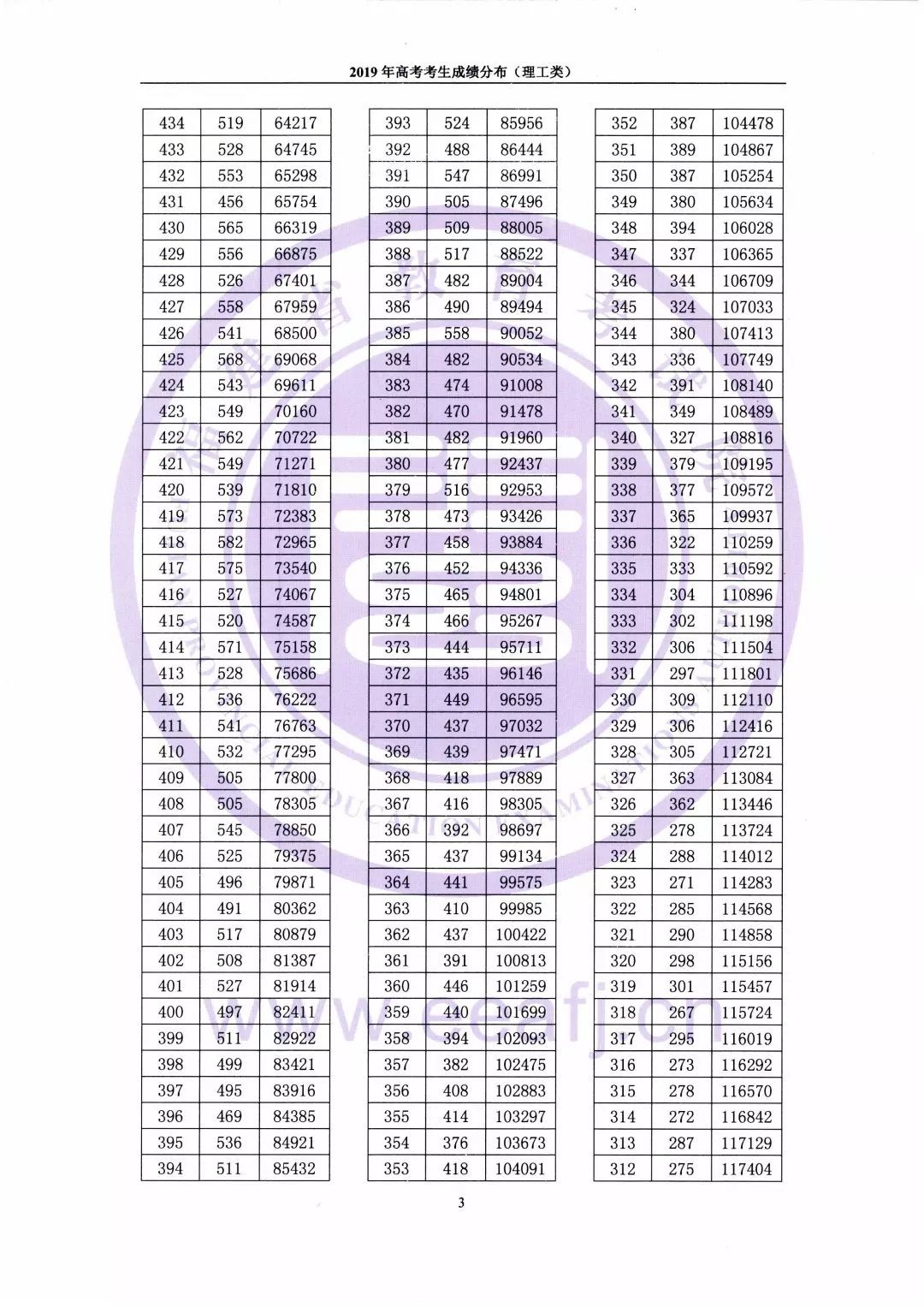 福建几年前高考分数线查询(福建往年高考录取分数线查询)