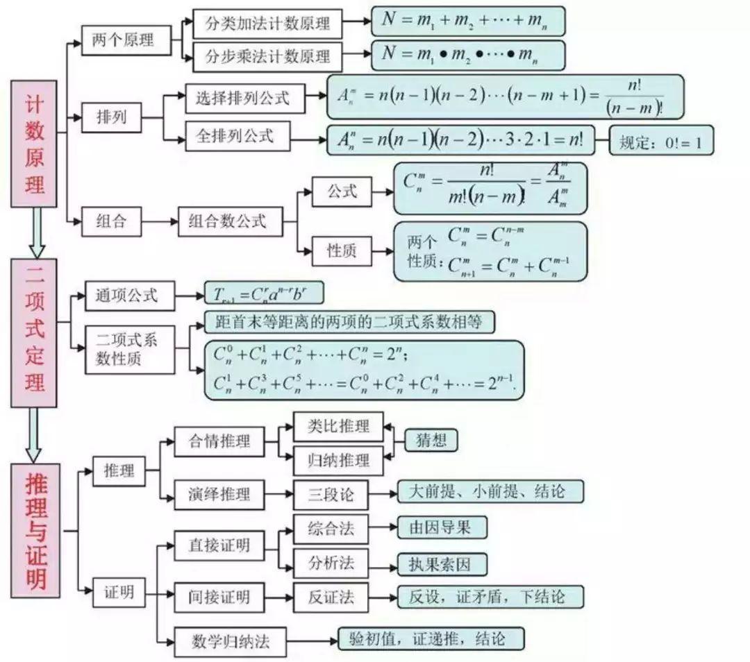 新高考数学重点知识点总结(新高考数学考什么高中数学名师大讲堂)