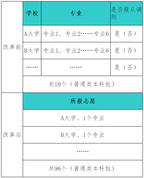 河北扩招高考志愿填报时间(河北扩招高考志愿填报时间是多久)