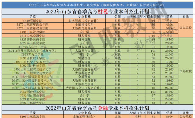 山东春季高考志愿填报指南(2021山东春季高考填报志愿指南)