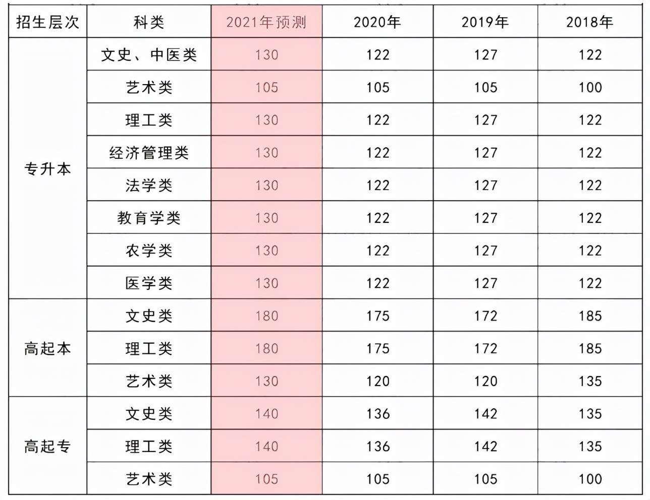 今年湖北各县市的高考分数线(今年湖北各县市的高考分数线一样吗)