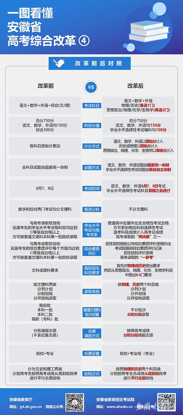 新高考政策解读(四川省新高考政策解读)