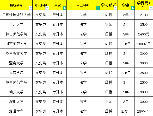 吉林成人高考法学成绩公布时间(2021年吉林成人高考考试时间)