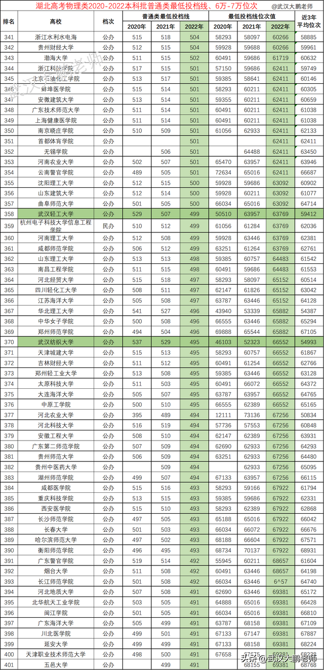 湖北高考总分2023是多少分(湖北高考总分2023是多少分啊)