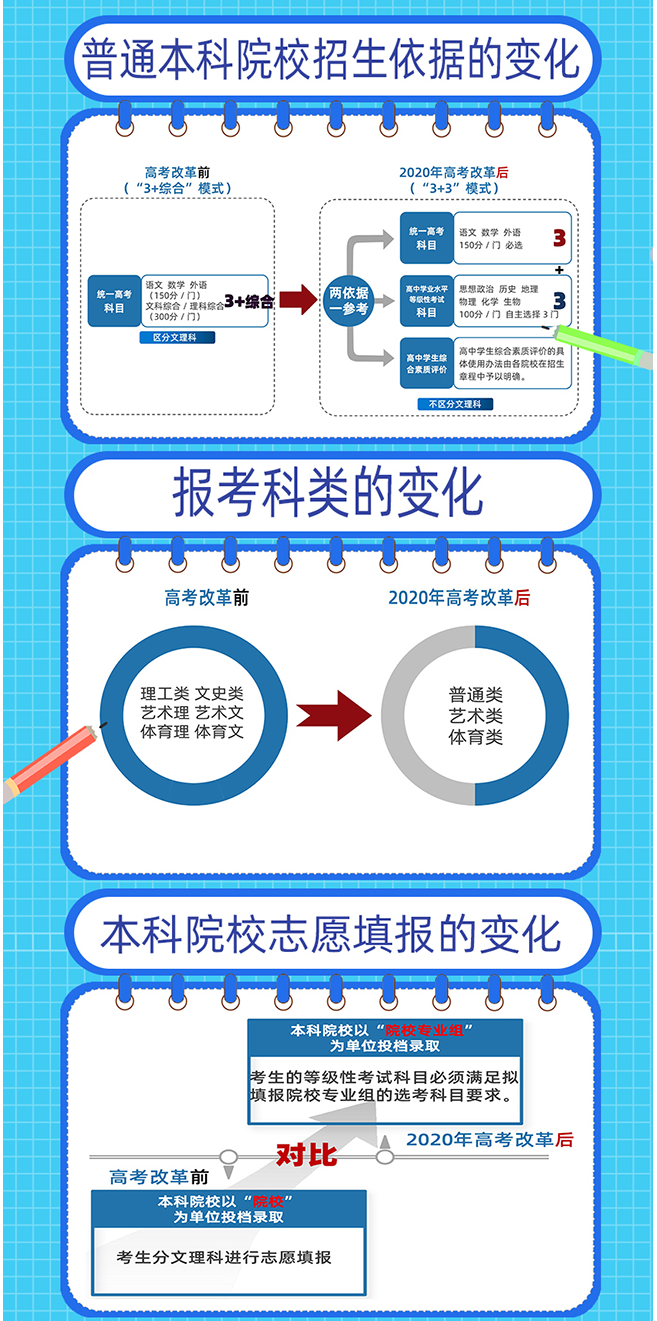 2023新高考政策贵州(贵州2023高考改革最新方案)