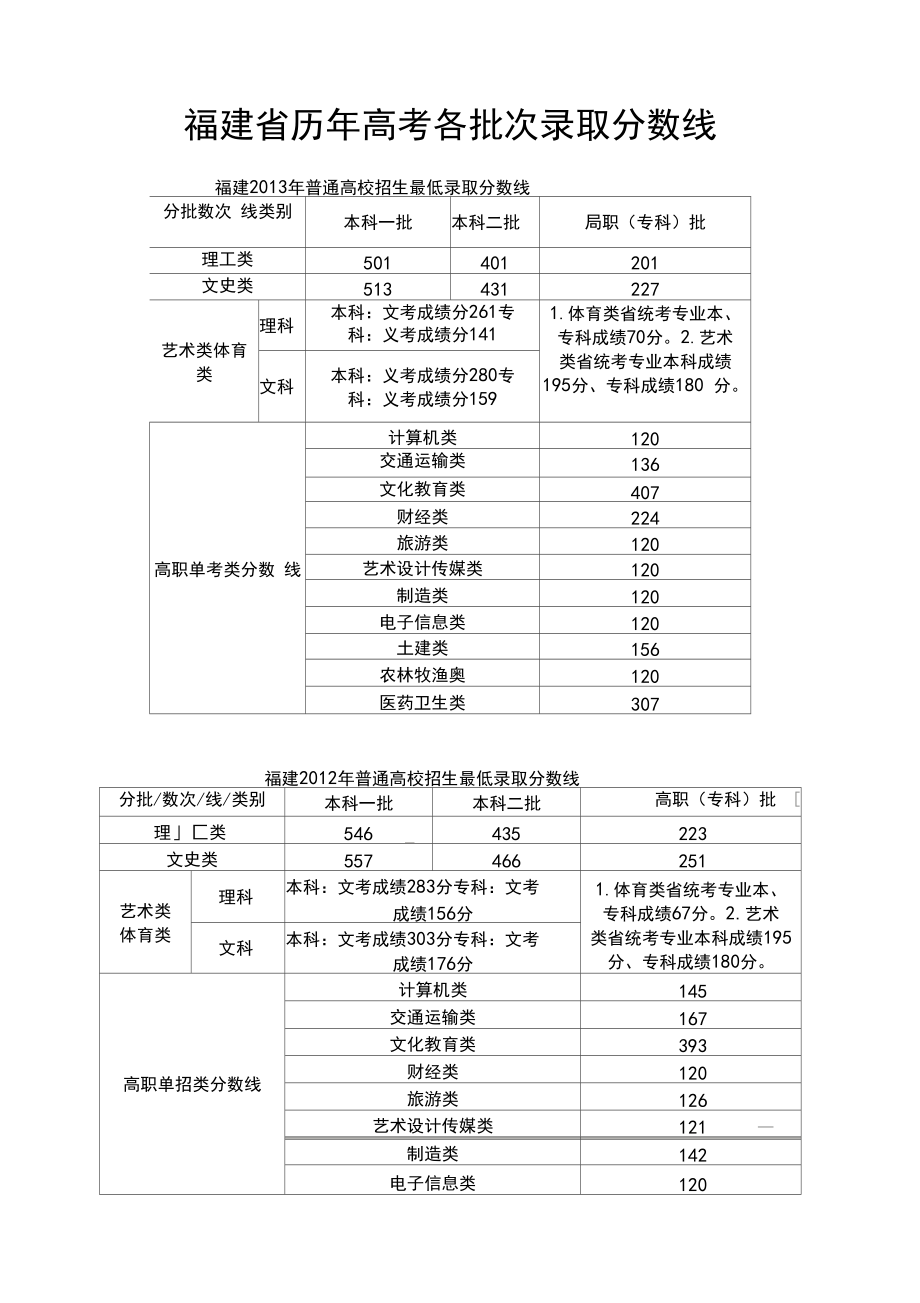 怎样查询历年高考分数线(怎样查询历年高考分数线表)