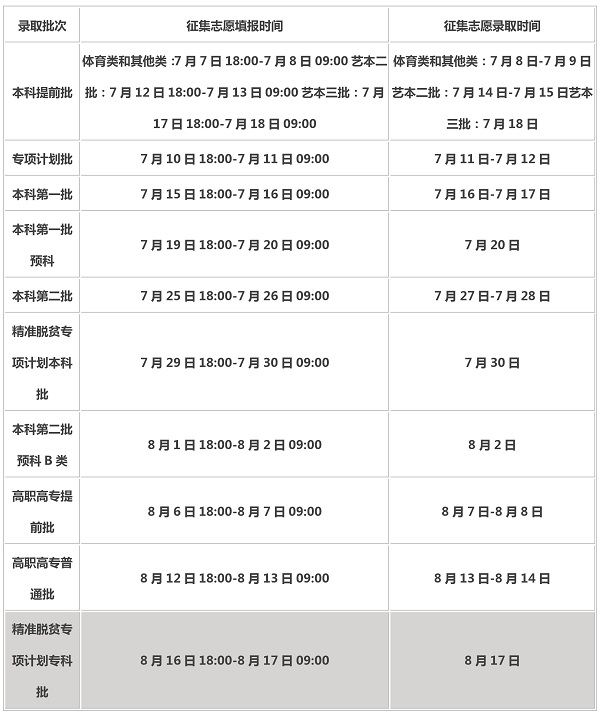 20l9高考志愿填报时间(2021高考考生志愿填报时间)