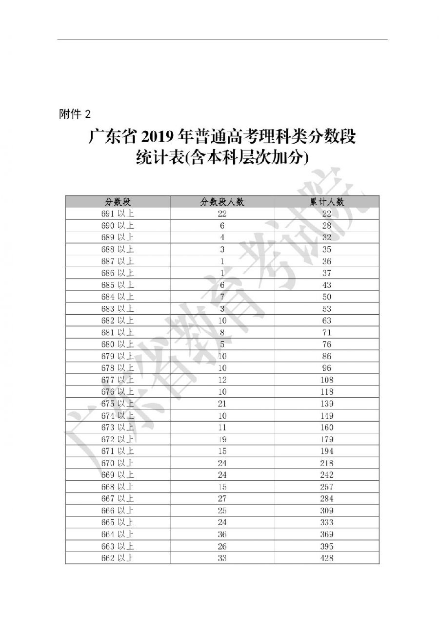 广东高考志愿填报时间安排(广东高考志愿填报时间2021)