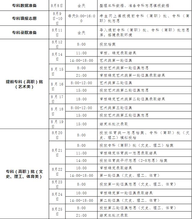 高考志愿填报指南吉林(高考志愿填报系统登录入口吉林)