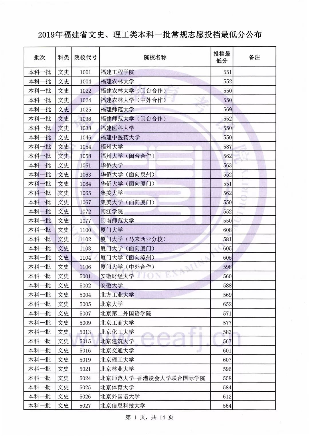 厦门高考分数线名次表查询(厦门高考分数线名次表查询官网)