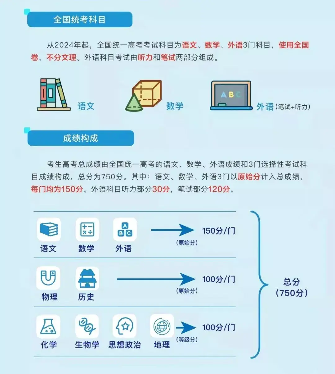 新高考政策什么时间实行(新高考政策什么时候开始实施)