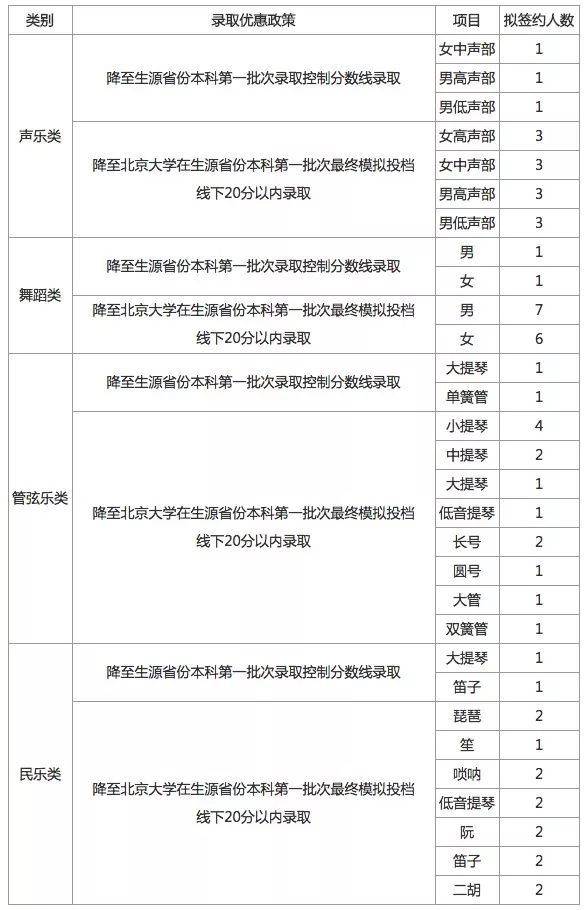 高考报名表有何特长范文(高考报名表有何特长范文吗)