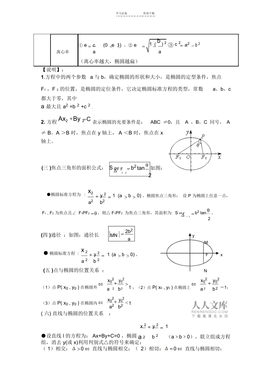 高考椭圆的相关知识点总结(有关椭圆的高考重要结论推导)