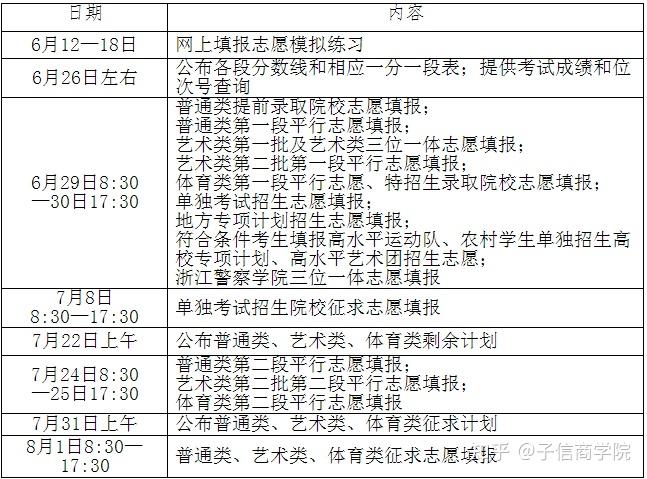 甘肃普通高考志愿填报时间(甘肃高考填报志愿时间2021)