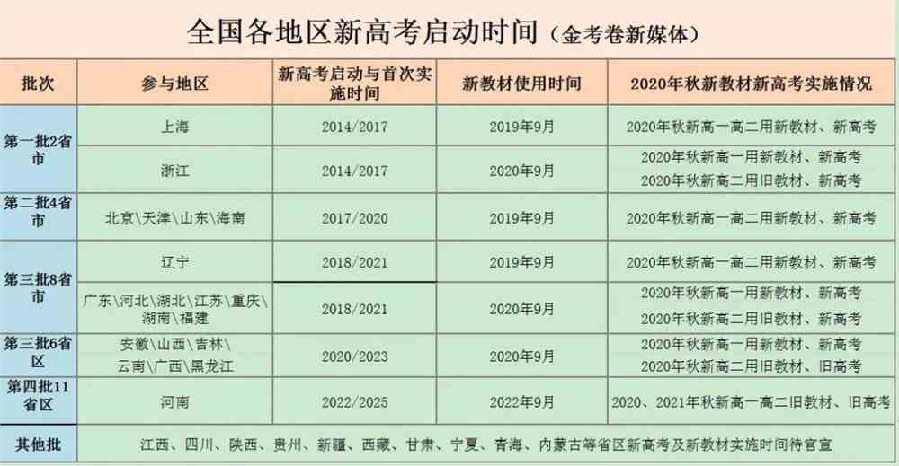 广东省新高考政策详细(广东省新高考政策详细出台)