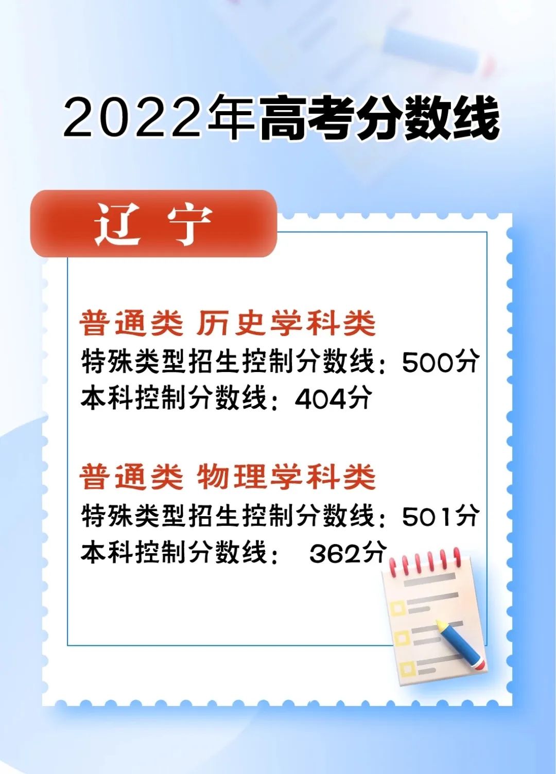 高考查询成绩入口辽宁(高考成绩查询时间2021辽宁)