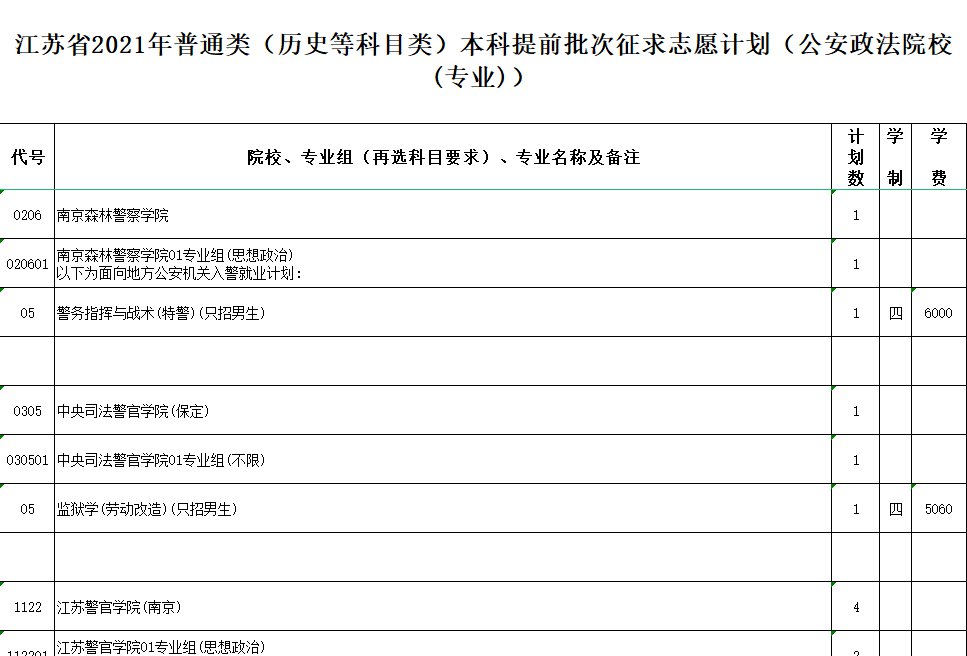 高考志愿十四类填报指南(高考志愿十四类填报指南电子版)