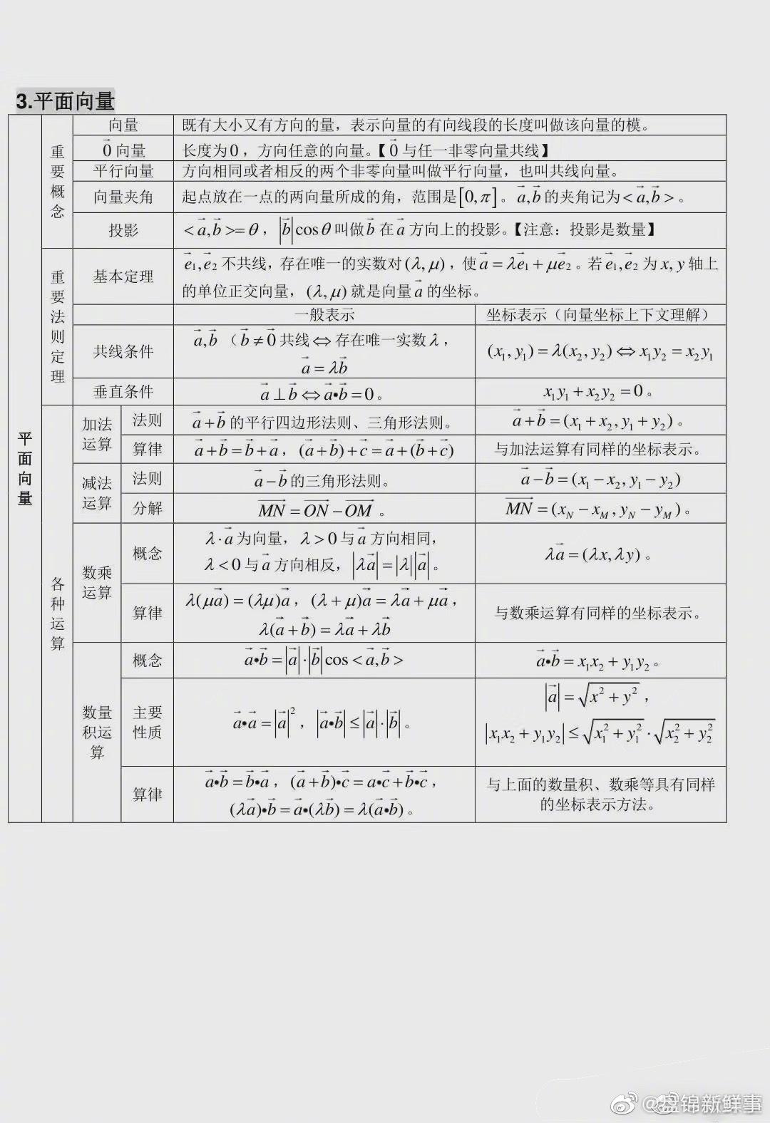 高考数学的知识点分布(高考数学各个知识点占比)