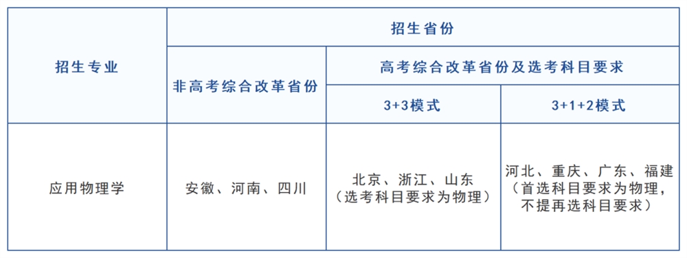 2023甘肃高考报名表填写样板(2023甘肃高考报名表填写样板图片)