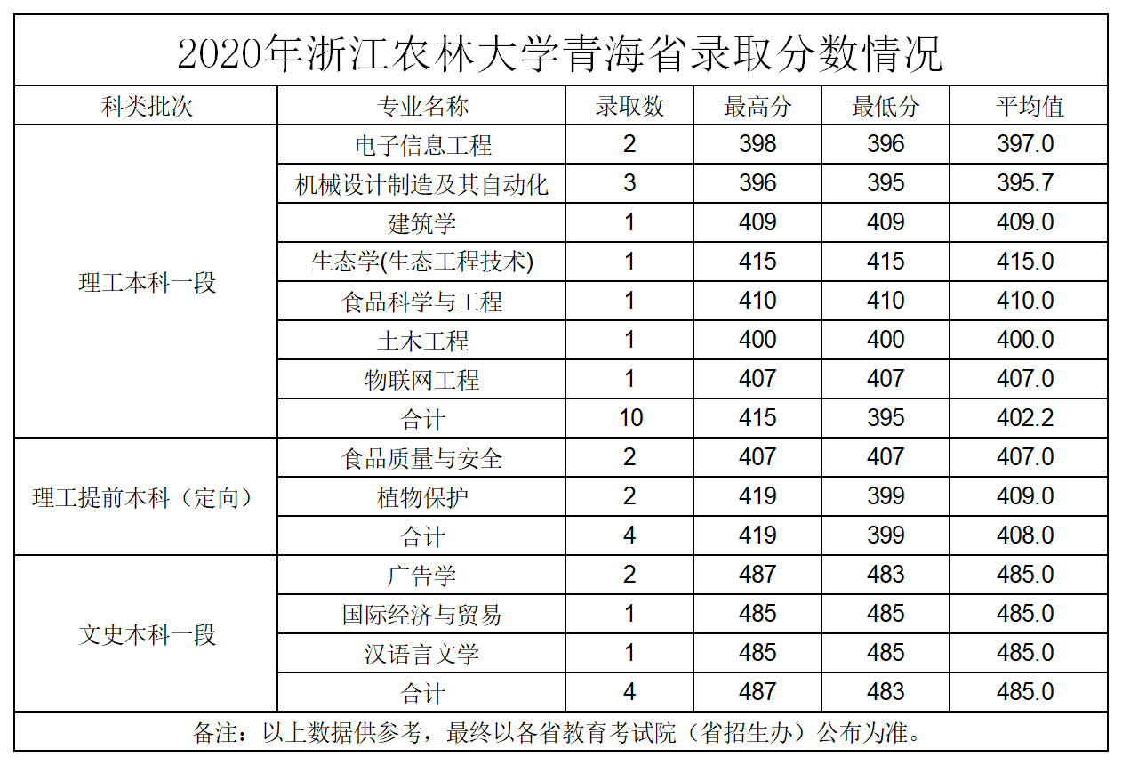 高考分数线查询青海省考生(高考分数线查询青海省考生信息)