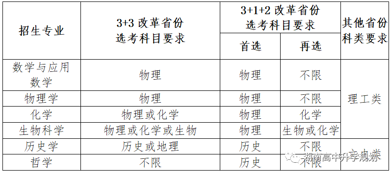 大连理工大学高考志愿填报指南(大连理工大学2020年各省招生计划)