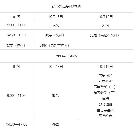 江西省高考报名表格(江西省2021年高考报名登记表)