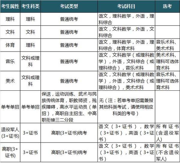 广东高考报名表怎么查看信息(广东高考报名表怎么查看信息呢)