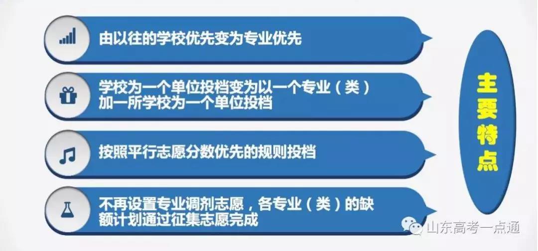 北京市新高考政策解读(2021年北京新高考政策)