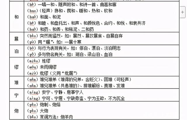 今年高考语文知识点总结(高考语文知识点归纳总结2020)