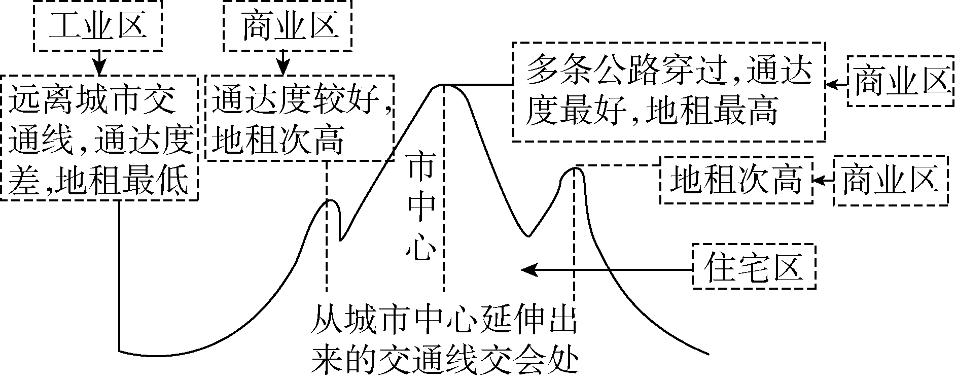 农村问题中的地理高考知识(概括农村存在的问题及其原因)