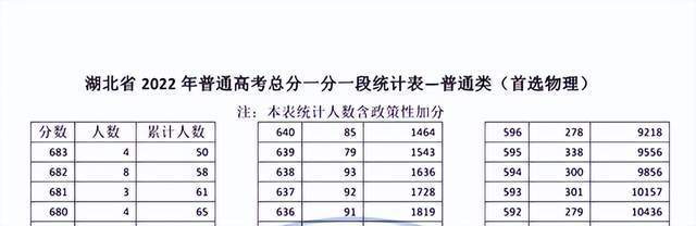 高考分数线湖北1980(高考分数线湖北2023年公布时间)