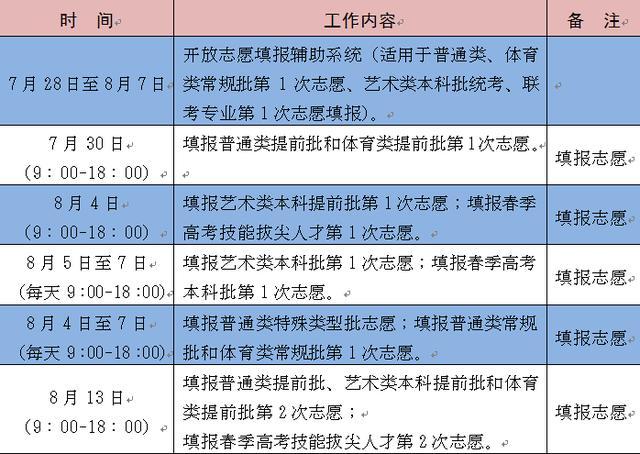 山东省最新高考招生政策(山东省最新高考招生政策出台)